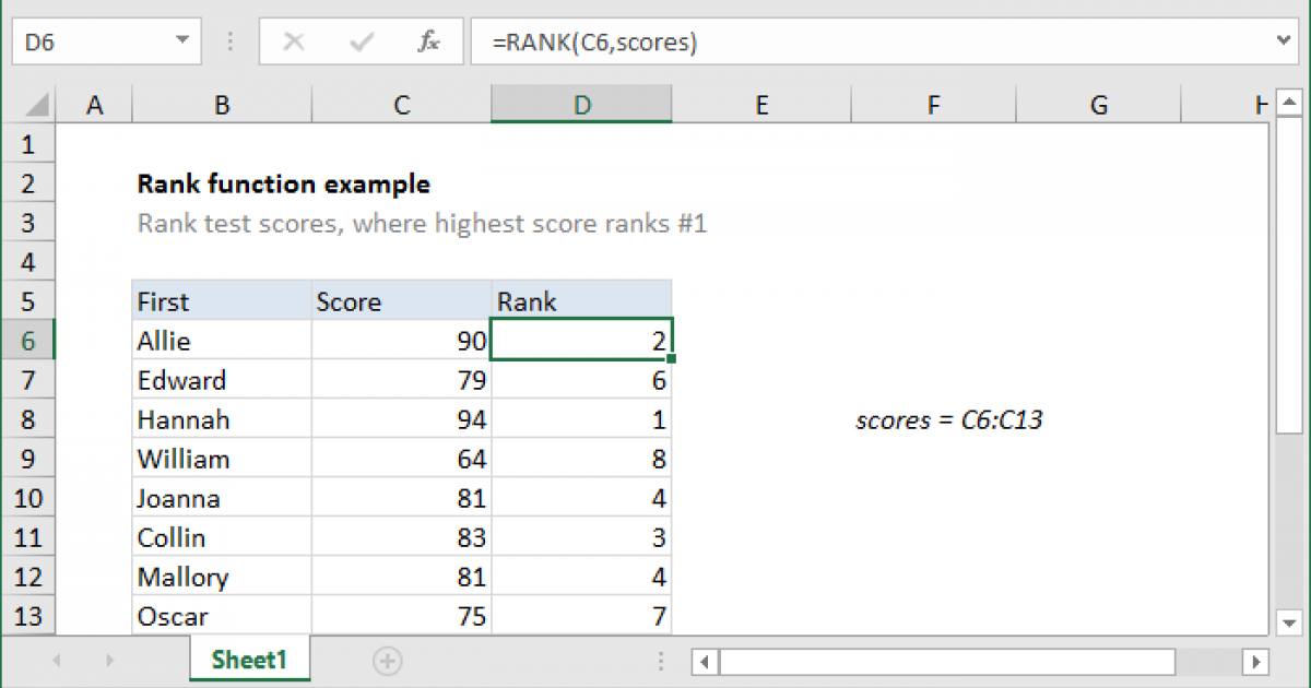 Rank Function Example Excel Formula Exceljet